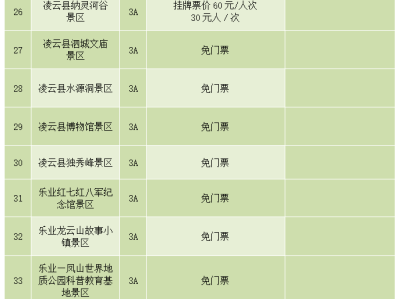 长沙陕西旅游景区不得在门票之外增加收费项目通知要求