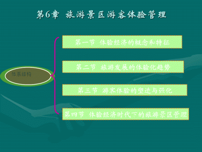 长沙快速更新旅游网站的设计与实现，主要实现的功能