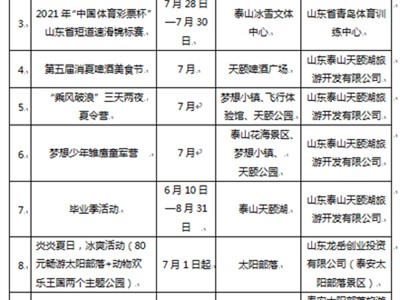 长沙泰安旅游质监部门受理有效旅游投诉50件