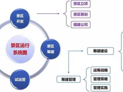 长沙打榜：文旅项目开发筹建、运营管理的认知水准