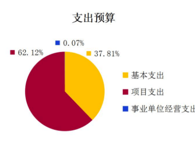 长沙旅游项目融资攻略，如何轻松获得资金支持？